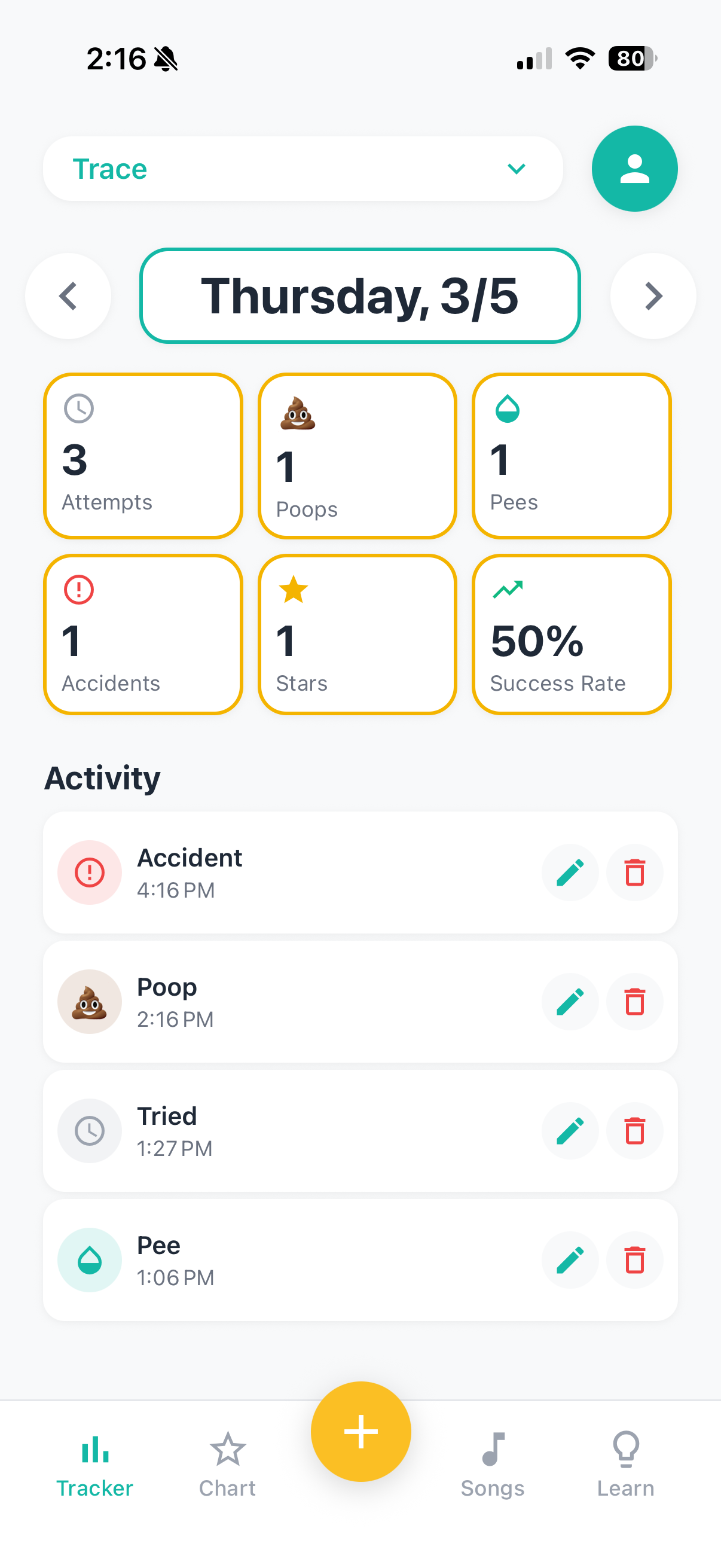 Daily Activity Tracker - Shows daily summary with 3 attempts, 1 poop, 1 pee, 1 accident, success rate of 50% and activity timeline